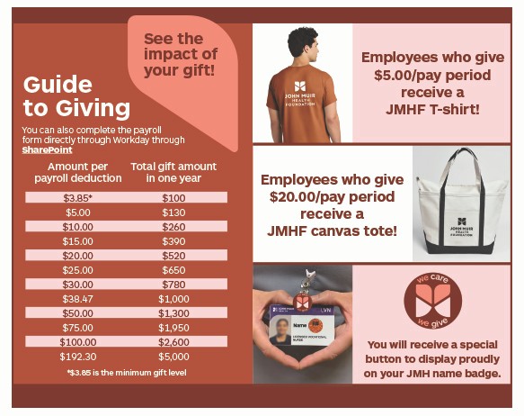 employee giving payroll chart